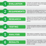 MWES process development workflow diagram