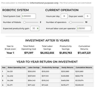 Screenshot of the ROI calculator