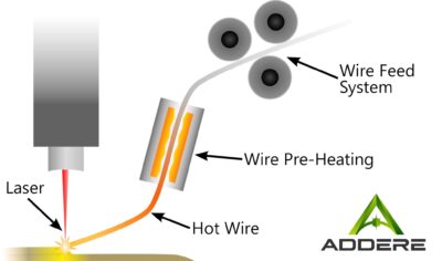 Hot Wire Diagram